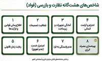 شاخصهای هشتگانه سامانه فواد